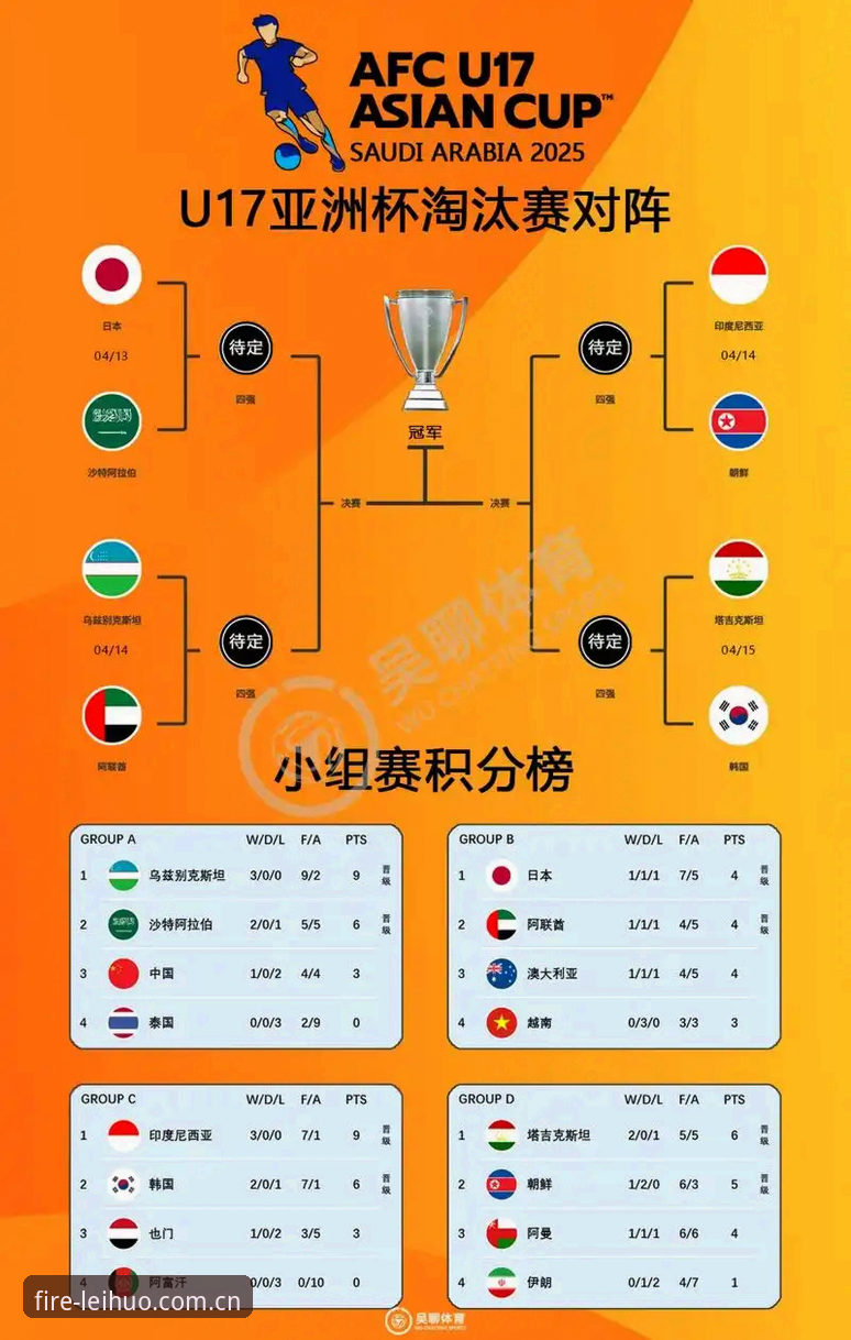 U17世界杯观赛指南：雷火电竞平台带你全景解析中青军团的突围之路